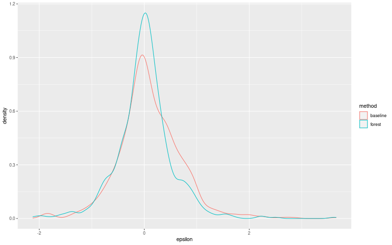 My plot :)